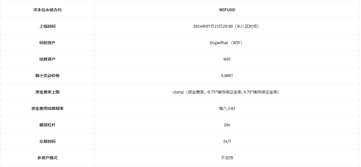 安币合约将上线WIFUSD 1-20倍币本位永续合约