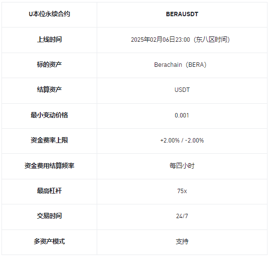 安币理财、一键买币、闪兑、杠杆、合约上线Berachain（BERA）