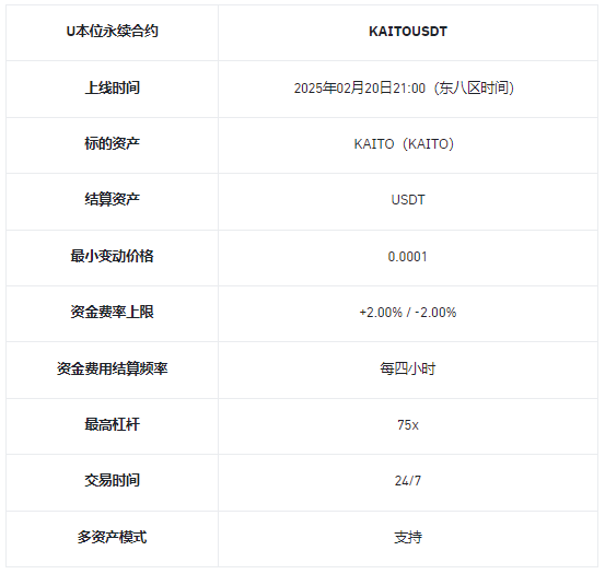 安币理财、一键买币、闪兑、杠杆、合约上KAITO（KAITO）
